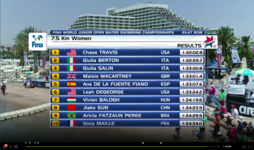 Maisie 15 - Places 4th