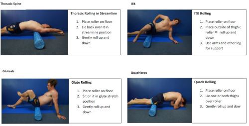 Foam Roller Exercises (1)